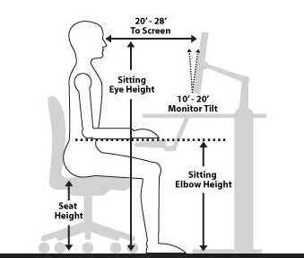 A drawing of the correct measurements of a desk, chair, and computer.