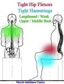 How to move on from back pain